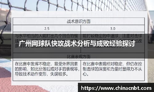 广州网球队快攻战术分析与成败经验探讨